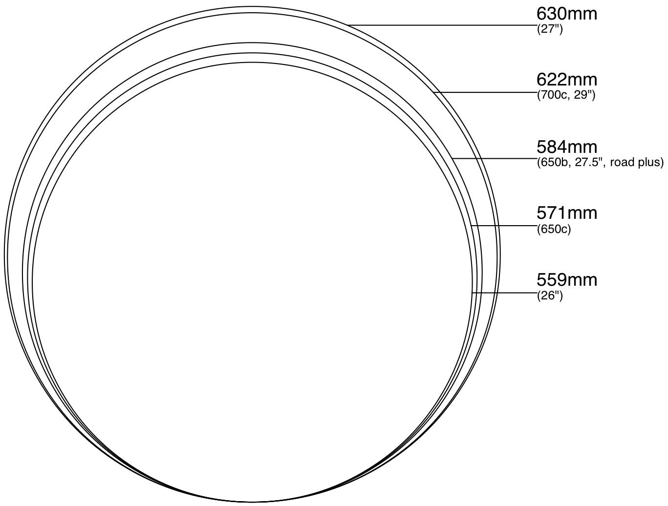 Bike Tire Diameter Chart