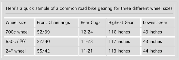 700c vs 650c vs 24in gearing chart