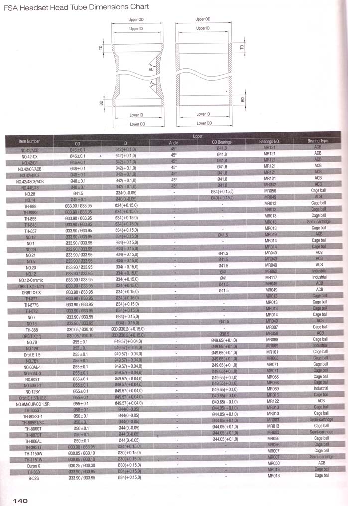 Technical Manual of Headset Specs page 140