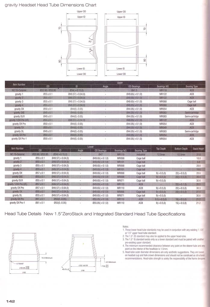 Technical Manual of Headset Specs page 142