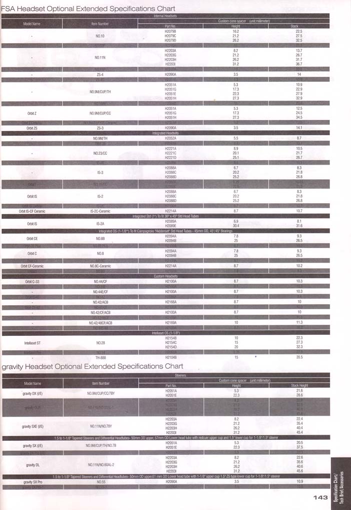 Technical Manual of Headset Specs page 143